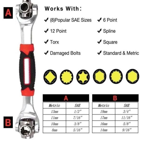 Multi-Size Rotating-Head Wrench – detail