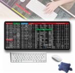 Shortcut-Print Desk Mat, 30 × 80 cm – detail